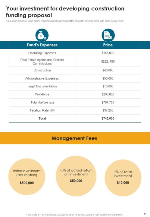 Developing Construction Funding Proposal Example Document Report Doc Pdf Ppt Slide17