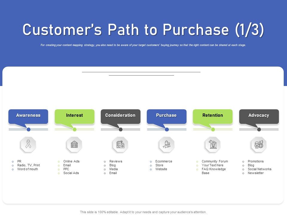 Developing_Content_Mapping_Strategy_Customers_Path_To_Purchase_Ppt_Icon_Example_File_PDF_Slide_1.jpg