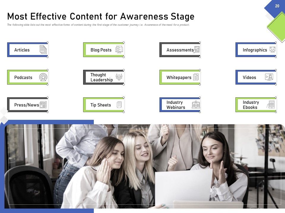 Developing Content Mapping Strategy Ppt PowerPoint Presentation Complete Deck With Slides Slide18