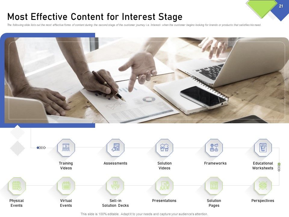 Developing Content Mapping Strategy Ppt PowerPoint Presentation Complete Deck With Slides Slide19