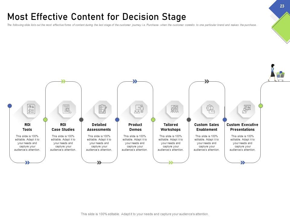 Developing Content Mapping Strategy Ppt PowerPoint Presentation Complete Deck With Slides Slide21