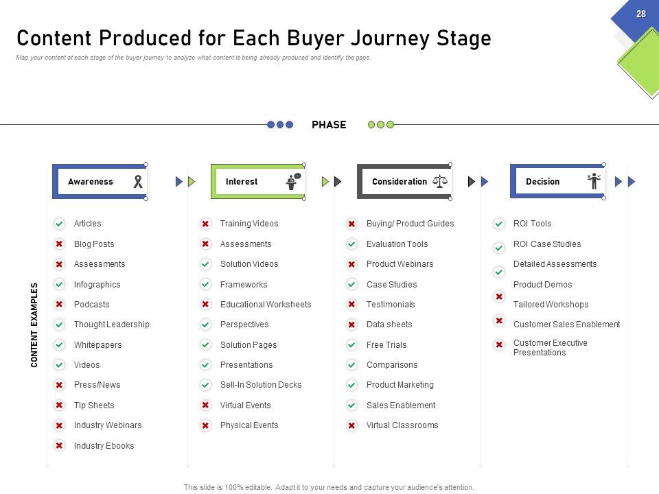 Developing Content Mapping Strategy Ppt PowerPoint Presentation Complete Deck With Slides Slide25