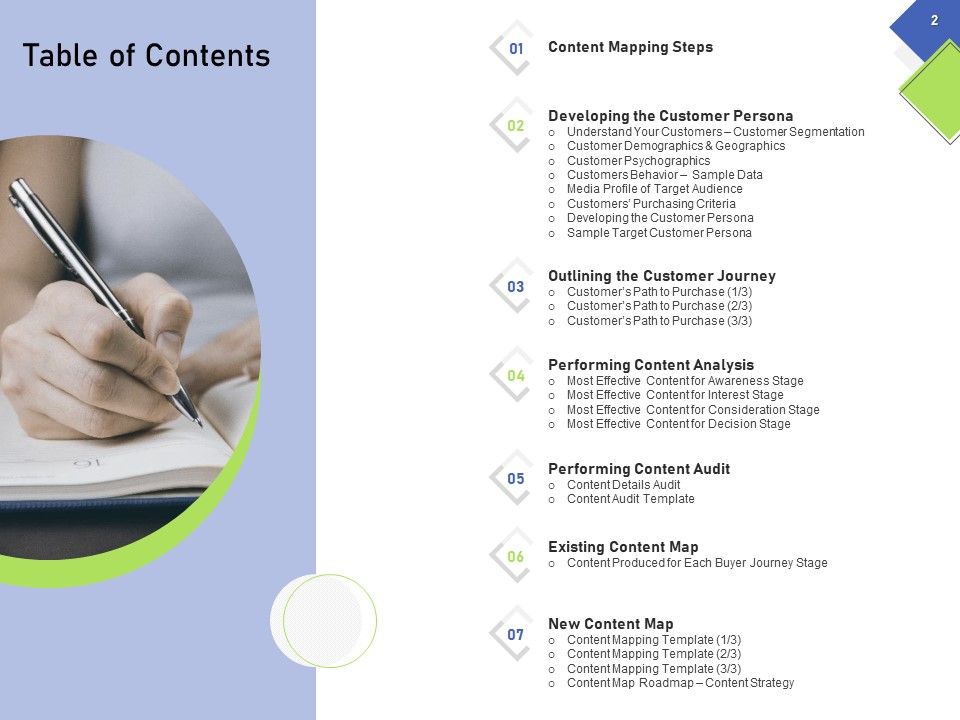 Developing Content Mapping Strategy Ppt PowerPoint Presentation Complete Deck With Slides Slide02