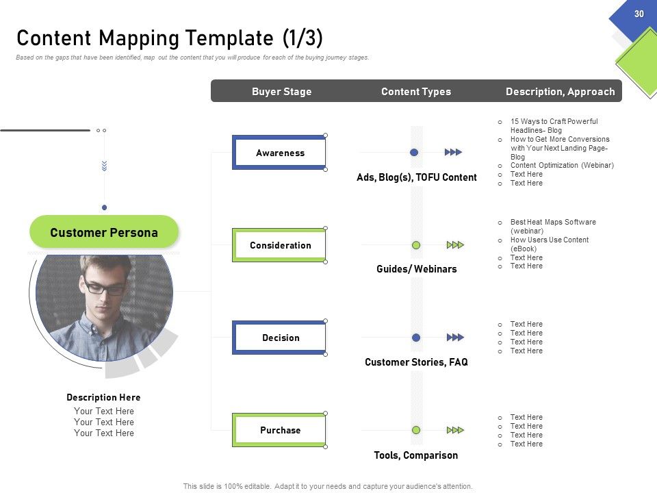 Developing Content Mapping Strategy Ppt PowerPoint Presentation Complete Deck With Slides Slide27
