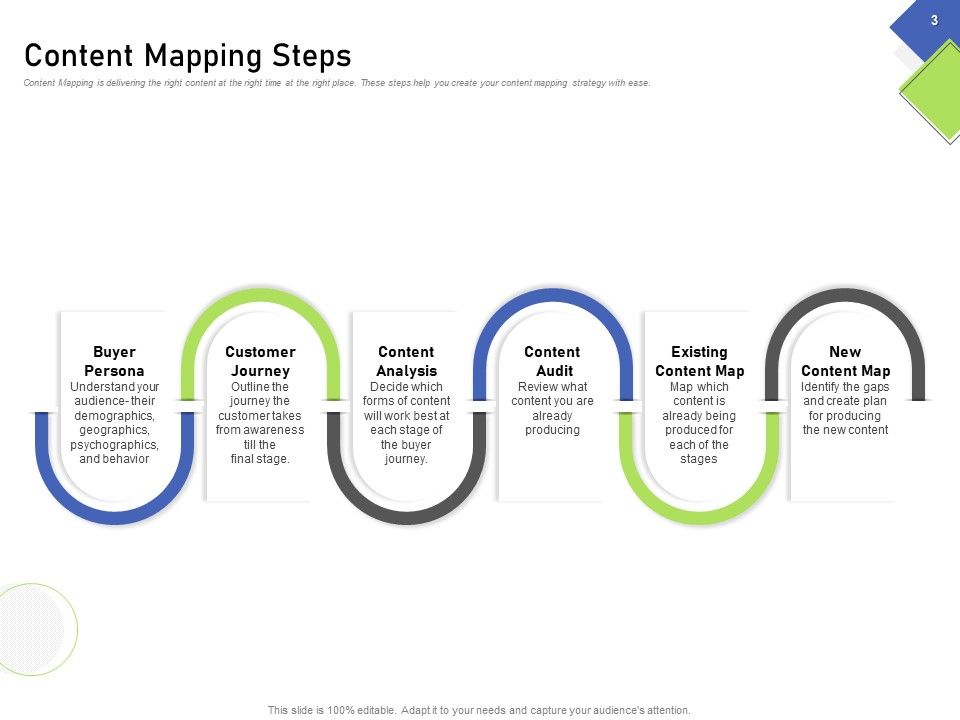 Developing Content Mapping Strategy Ppt PowerPoint Presentation Complete Deck With Slides Slide03