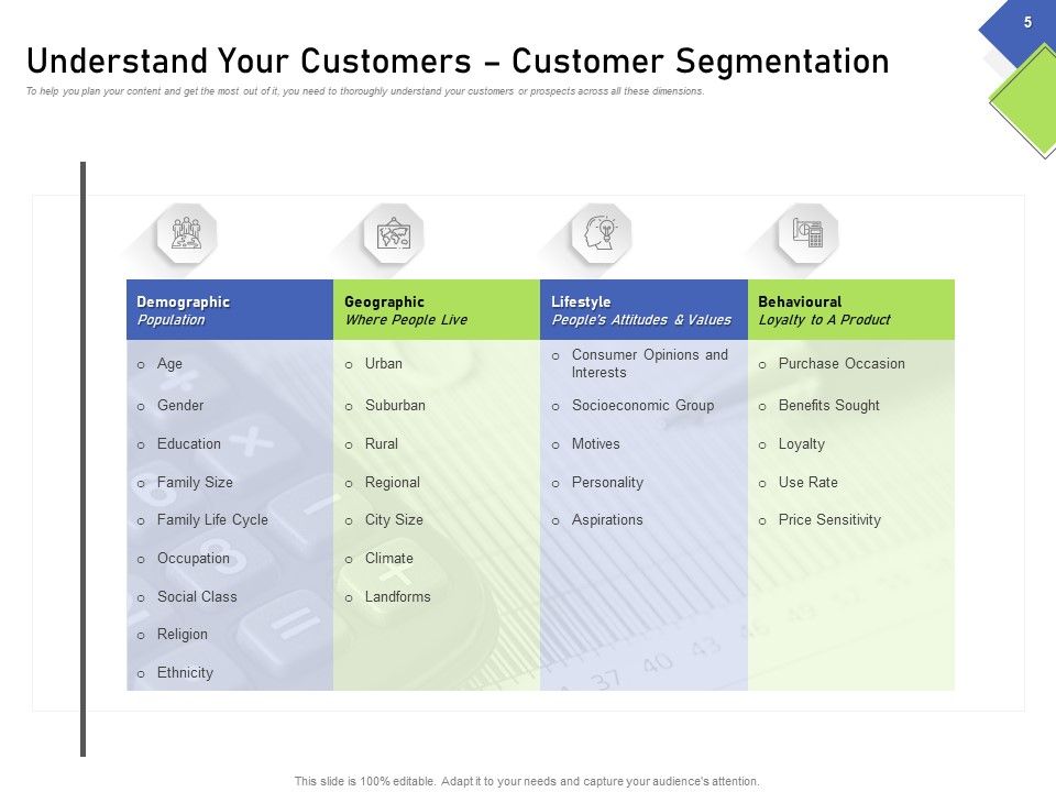Developing Content Mapping Strategy Ppt PowerPoint Presentation Complete Deck With Slides Slide05
