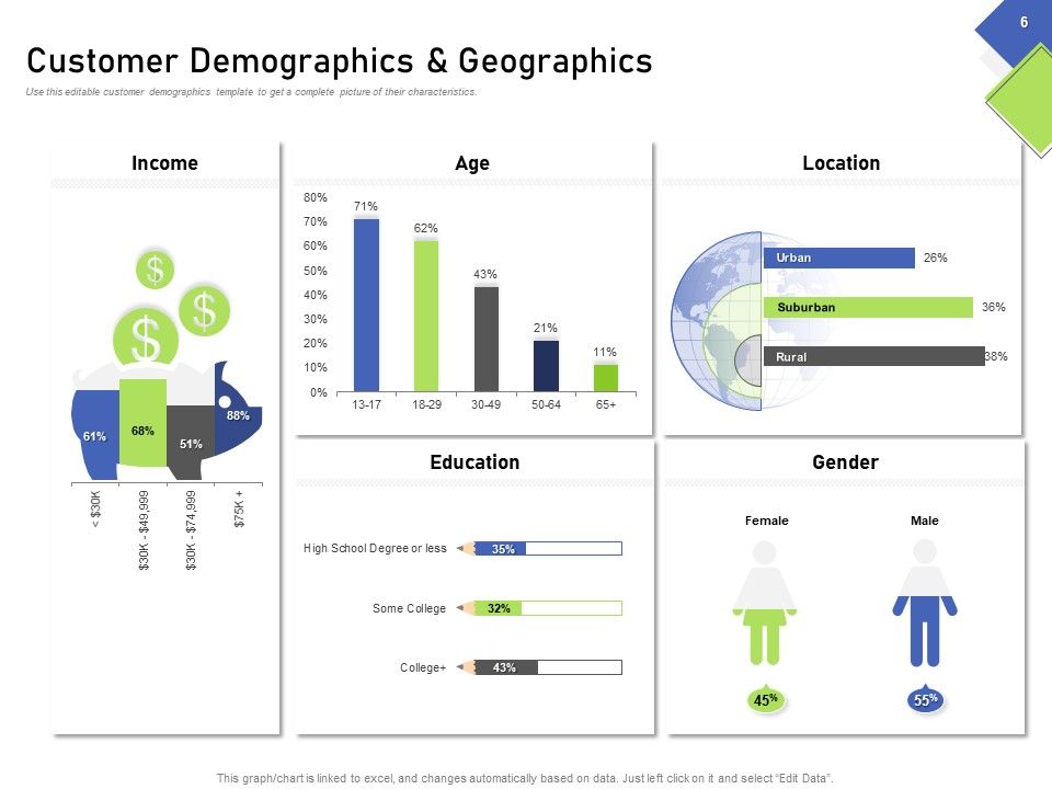 Developing Content Mapping Strategy Ppt PowerPoint Presentation Complete Deck With Slides Slide06