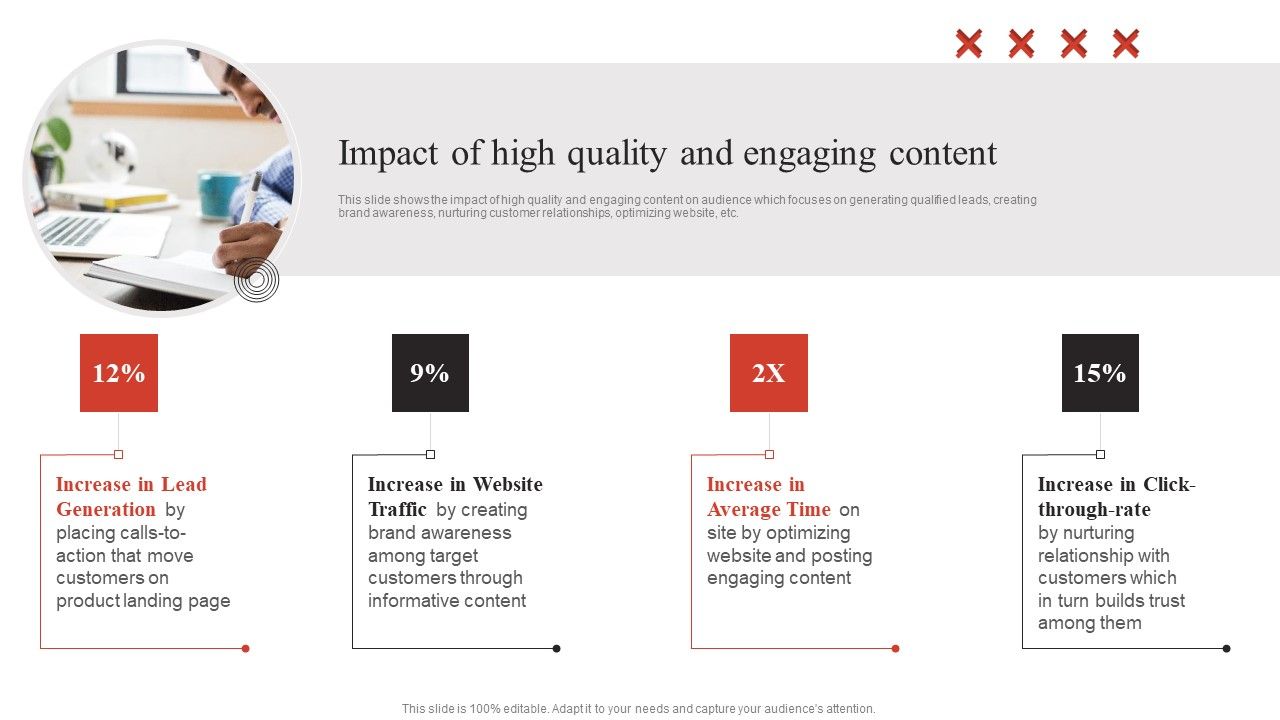 Developing_Content_Marketing_Impact_Of_High_Quality_And_Engaging_Content_Icons_PDF_Slide_1.jpg