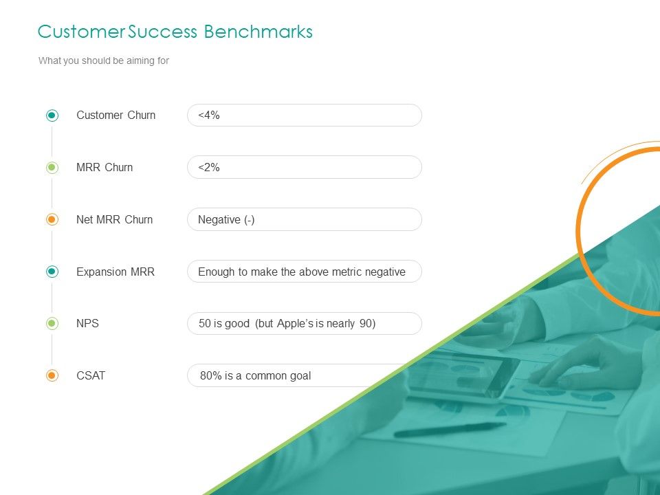 Developing_Customer_Service_Strategy_Customer_Success_Benchmarks_Ppt_Icon_Information_PDF_Slide_1.jpg
