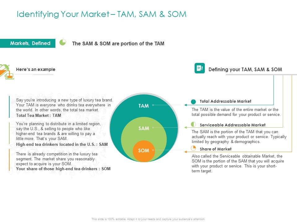 Developing_Customer_Service_Strategy_Identifying_Your_Market_TAM_SAM_And_SOM_Background_PDF_Slide_1.jpg