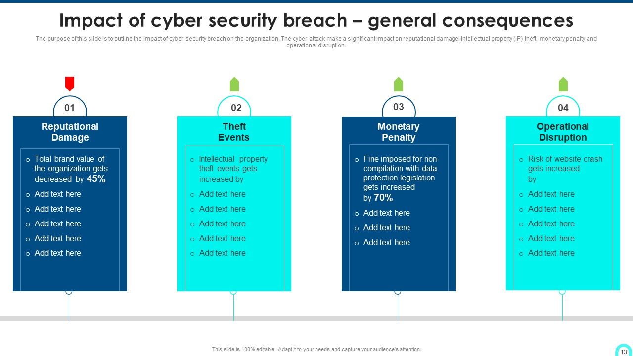 Developing Cyber Security Threat Awareness Staff Training Program Ppt PowerPoint Presentation Complete Deck With Slides Slide13