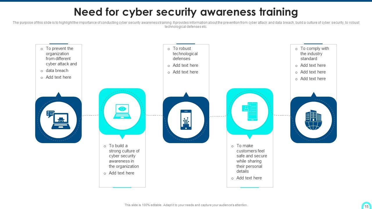 Developing Cyber Security Threat Awareness Staff Training Program Ppt PowerPoint Presentation Complete Deck With Slides Slide15