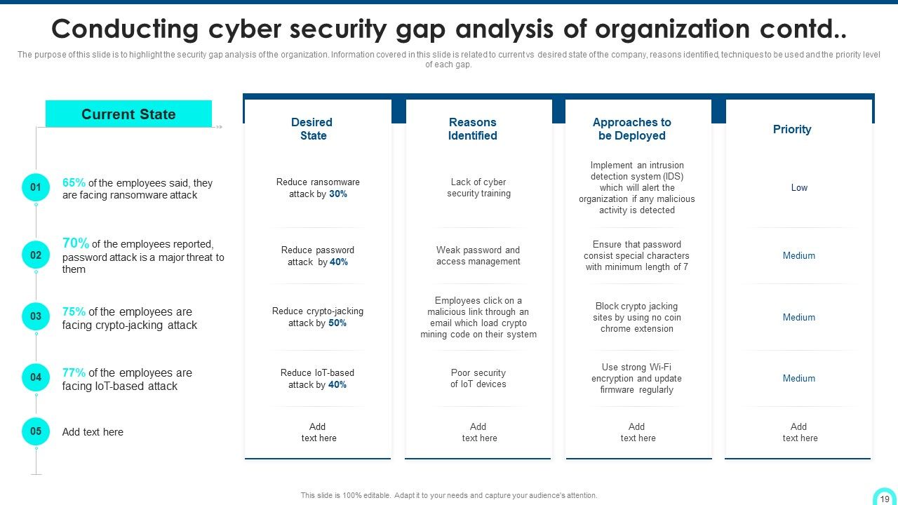 Developing Cyber Security Threat Awareness Staff Training Program Ppt PowerPoint Presentation Complete Deck With Slides Slide19