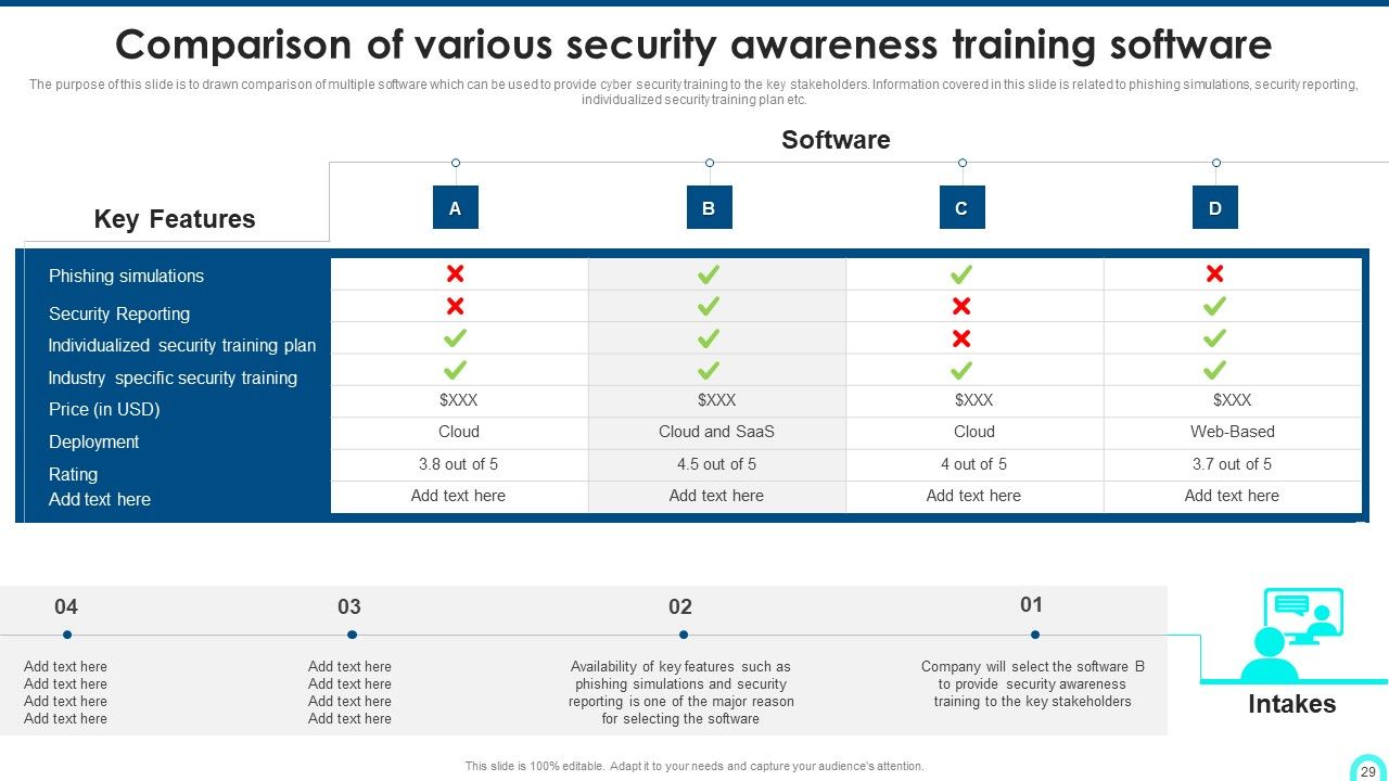 Developing Cyber Security Threat Awareness Staff Training Program Ppt PowerPoint Presentation Complete Deck With Slides Slide29