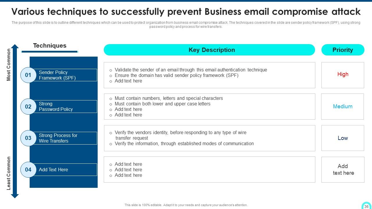 Developing Cyber Security Threat Awareness Staff Training Program Ppt PowerPoint Presentation Complete Deck With Slides Slide36