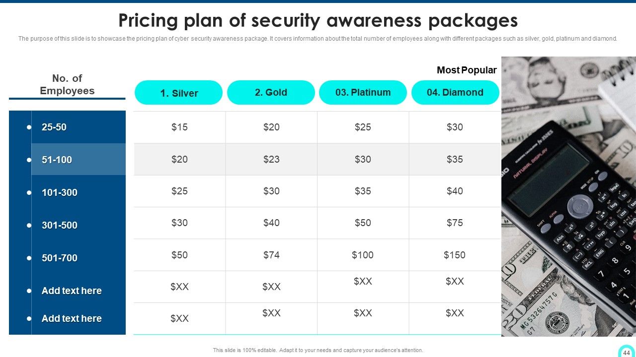 Developing Cyber Security Threat Awareness Staff Training Program Ppt PowerPoint Presentation Complete Deck With Slides Slide44
