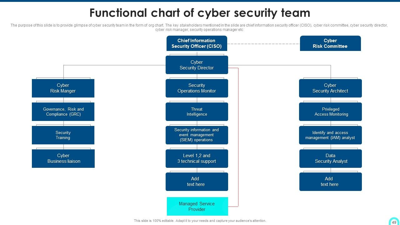 Developing Cyber Security Threat Awareness Staff Training Program Ppt PowerPoint Presentation Complete Deck With Slides Slide49