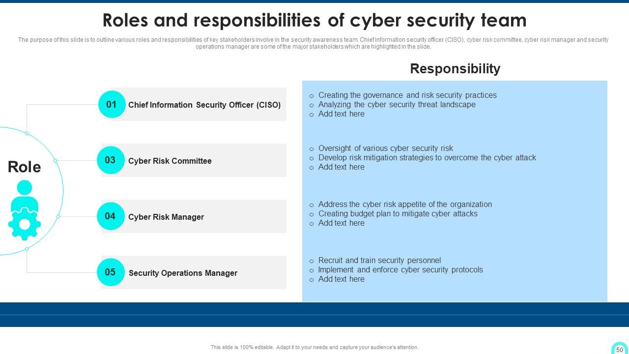 Developing Cyber Security Threat Awareness Staff Training Program Ppt PowerPoint Presentation Complete Deck With Slides Slide50