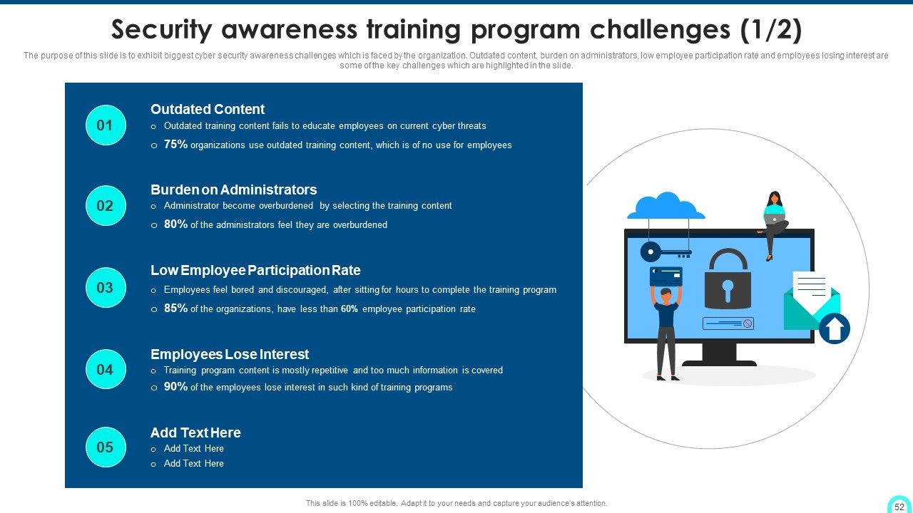 Developing Cyber Security Threat Awareness Staff Training Program Ppt PowerPoint Presentation Complete Deck With Slides Slide52