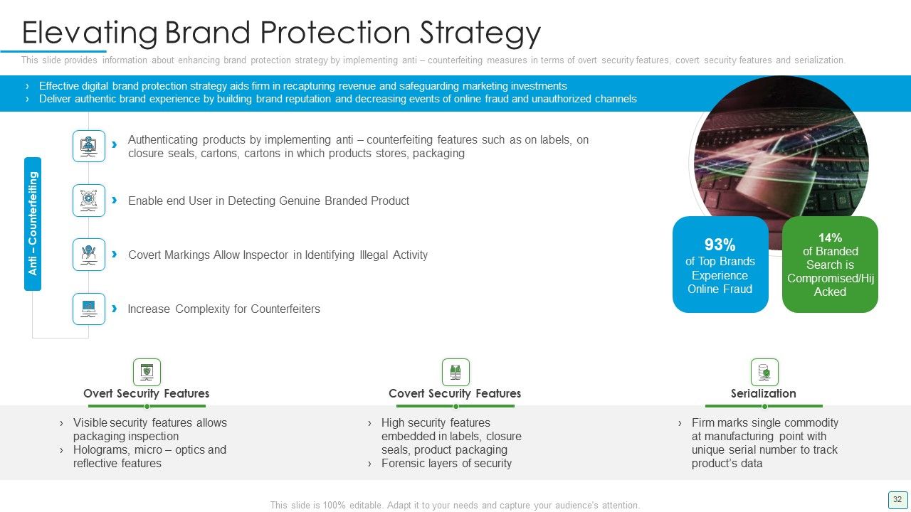 Developing Firm Security Strategy Plan Ppt PowerPoint Presentation Complete Deck With Slides Slide32