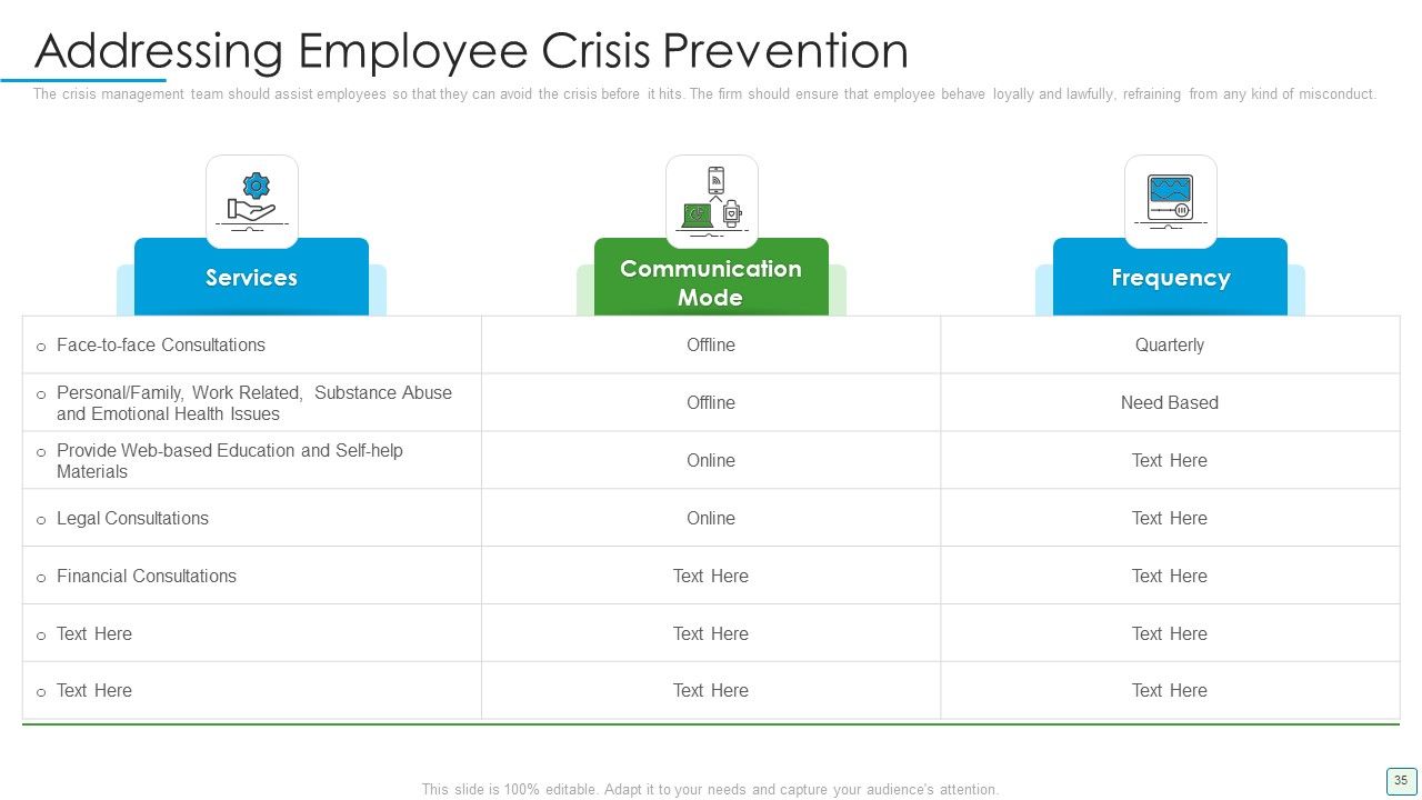 Developing Firm Security Strategy Plan Ppt PowerPoint Presentation Complete Deck With Slides Slide35