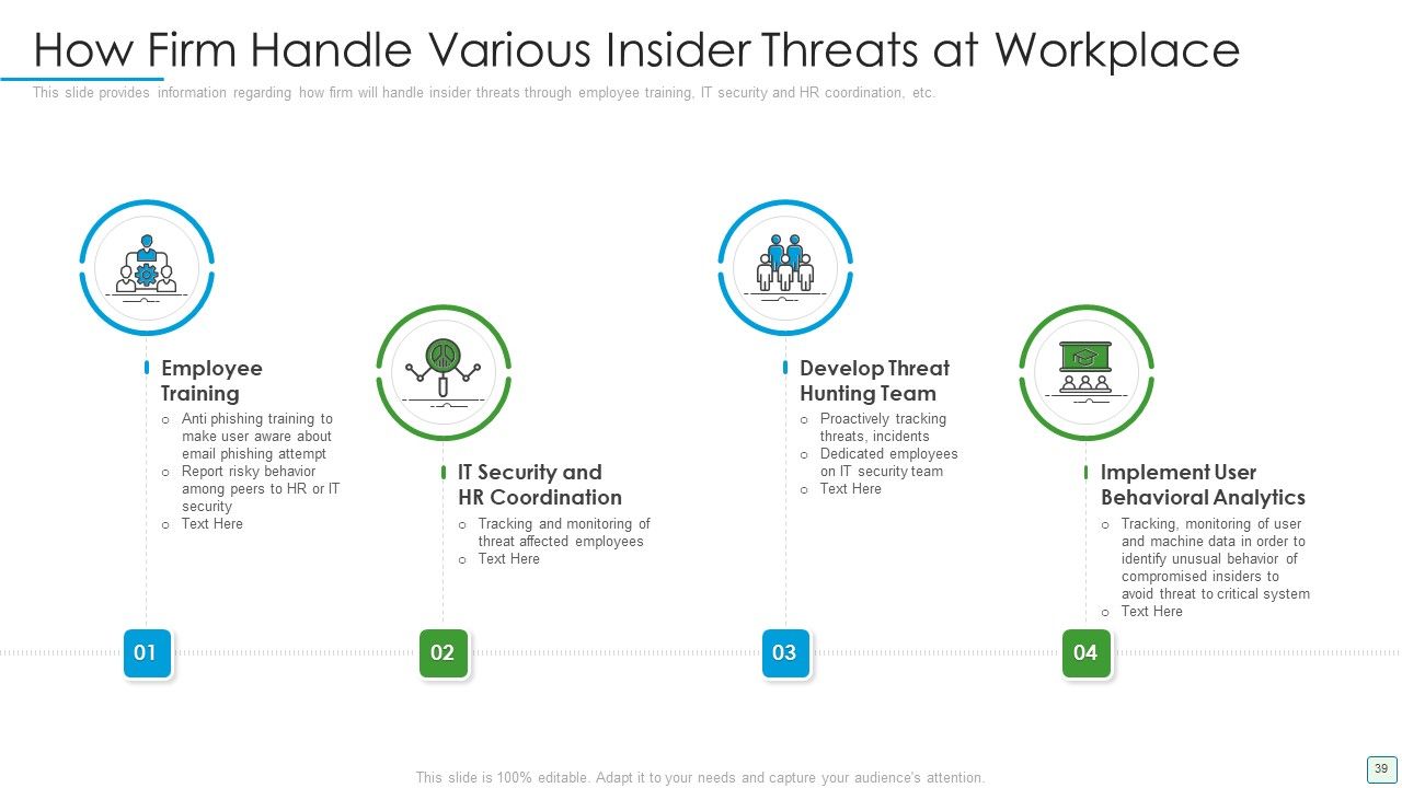 Developing Firm Security Strategy Plan Ppt PowerPoint Presentation Complete Deck With Slides Slide39