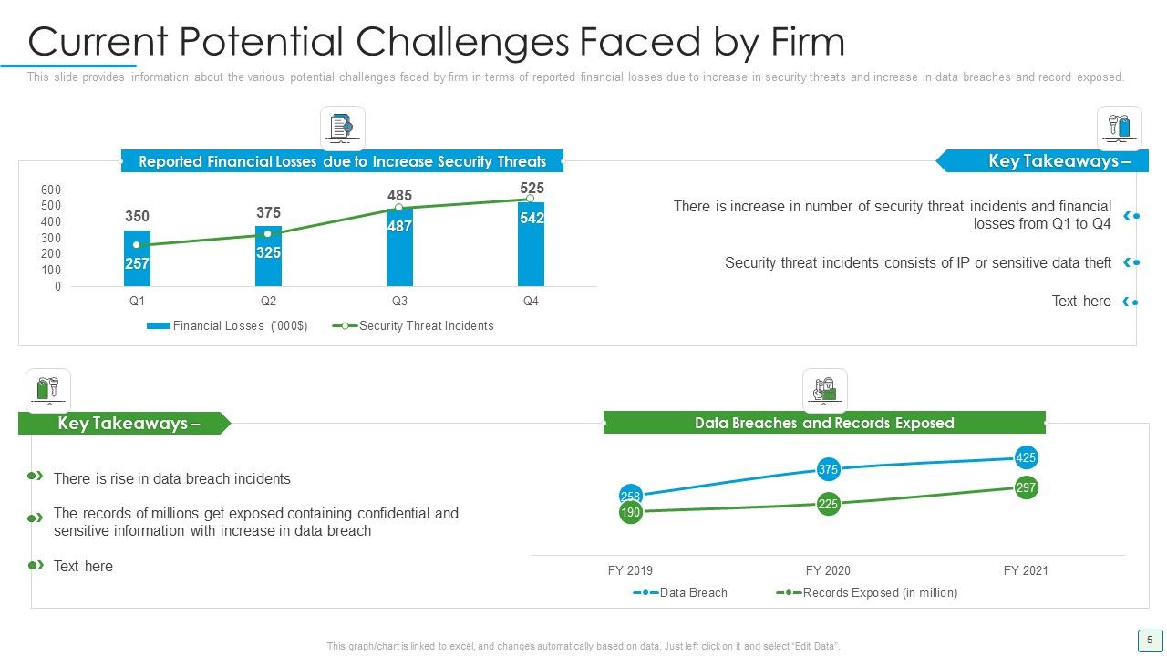 Developing Firm Security Strategy Plan Ppt PowerPoint Presentation Complete Deck With Slides Slide05