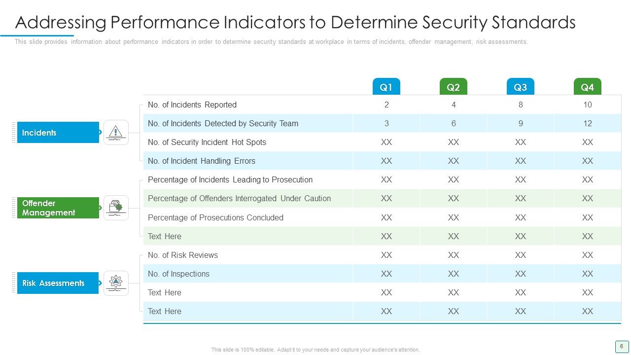 Developing Firm Security Strategy Plan Ppt PowerPoint Presentation Complete Deck With Slides Slide06