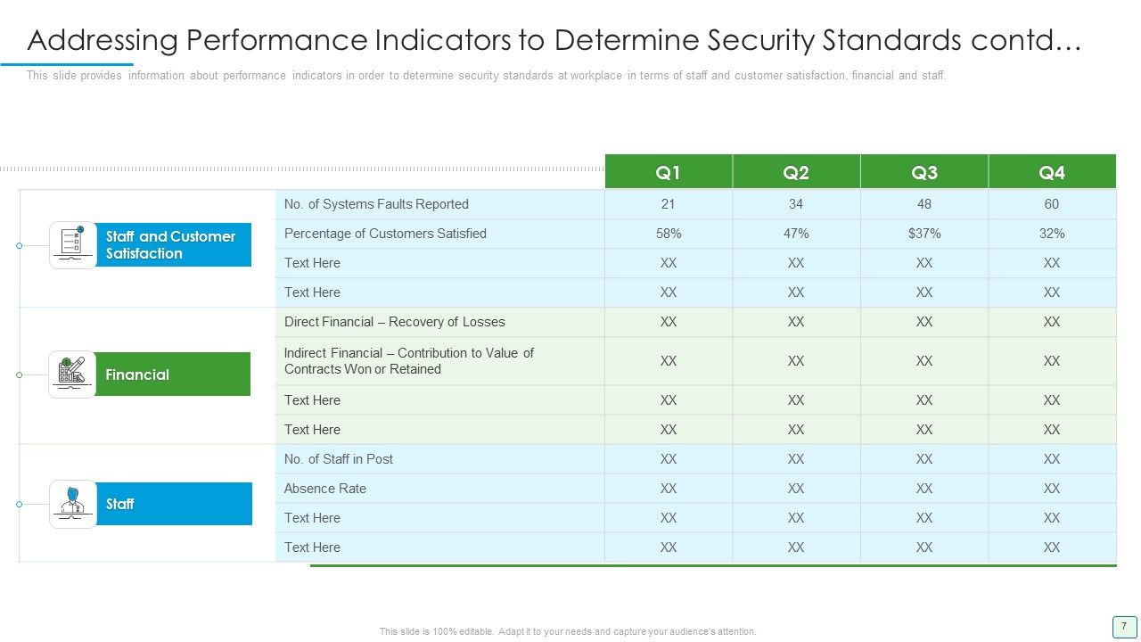 Developing Firm Security Strategy Plan Ppt PowerPoint Presentation Complete Deck With Slides Slide07