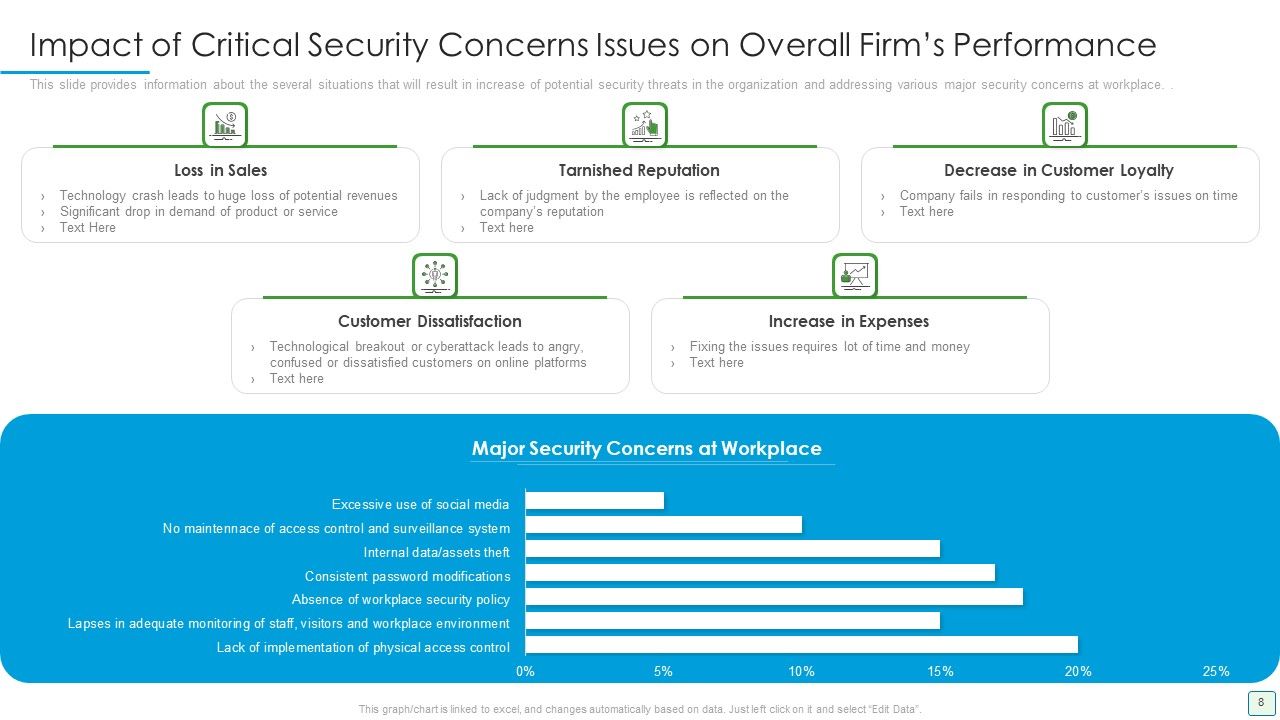 Developing Firm Security Strategy Plan Ppt PowerPoint Presentation Complete Deck With Slides Slide08
