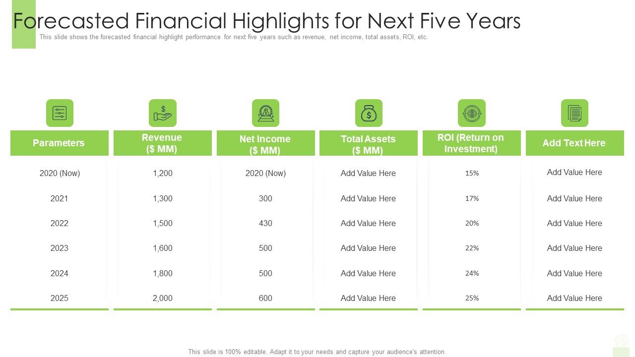 Developing Functional Logistic Plan Business Forecasted Financial