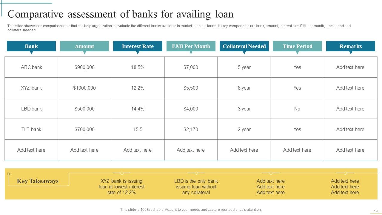 Developing Fundraising Techniques For Startup Financing Rounds Ppt PowerPoint Presentation Complete Deck With Slides Slide19