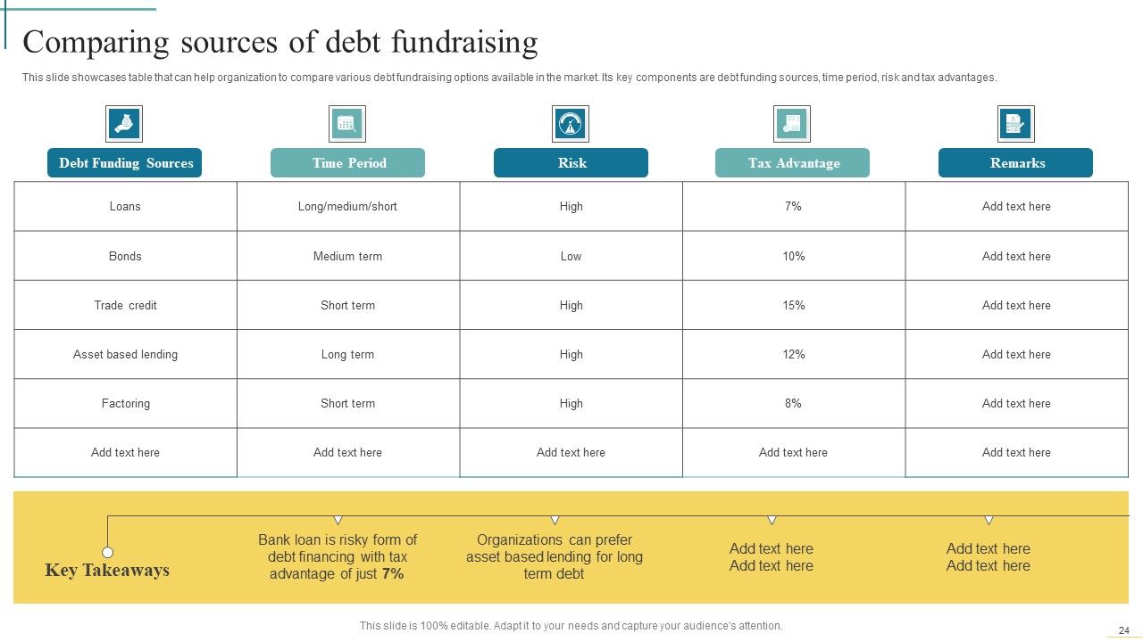 Developing Fundraising Techniques For Startup Financing Rounds Ppt PowerPoint Presentation Complete Deck With Slides Slide24
