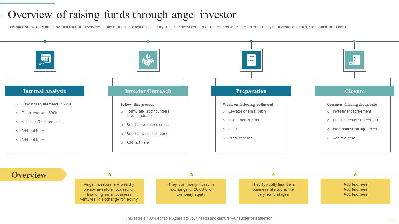 Developing Fundraising Techniques For Startup Financing Rounds Ppt PowerPoint Presentation Complete Deck With Slides Slide33