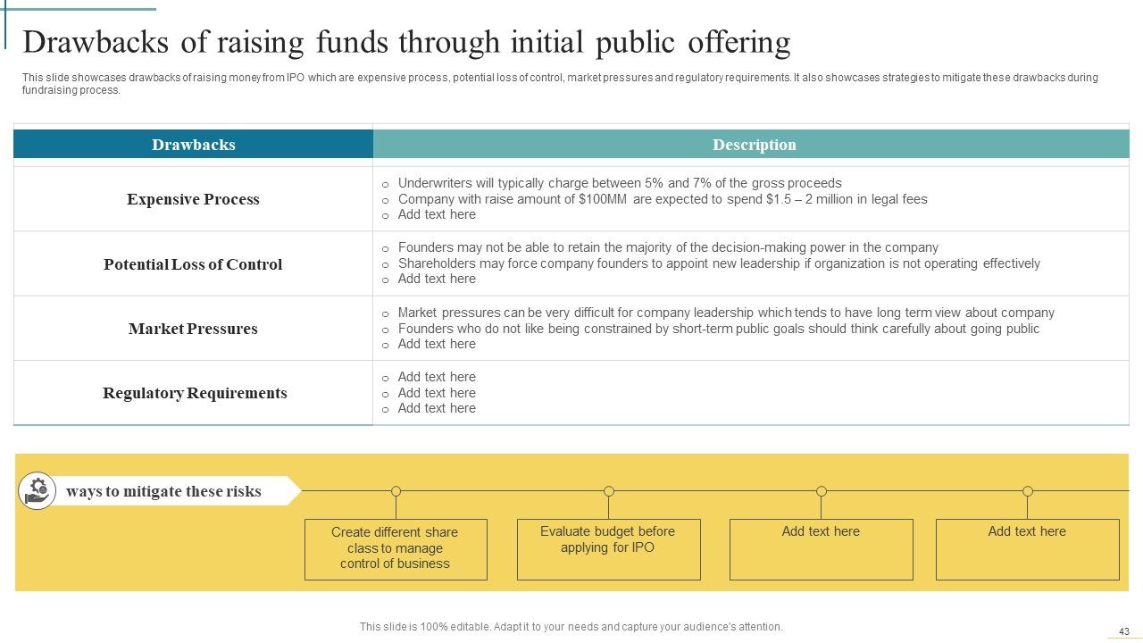 Developing Fundraising Techniques For Startup Financing Rounds Ppt PowerPoint Presentation Complete Deck With Slides Slide43