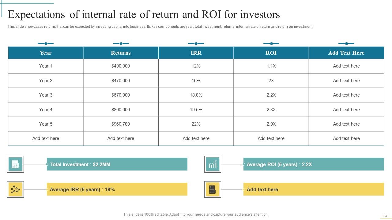 Developing Fundraising Techniques For Startup Financing Rounds Ppt PowerPoint Presentation Complete Deck With Slides Slide57