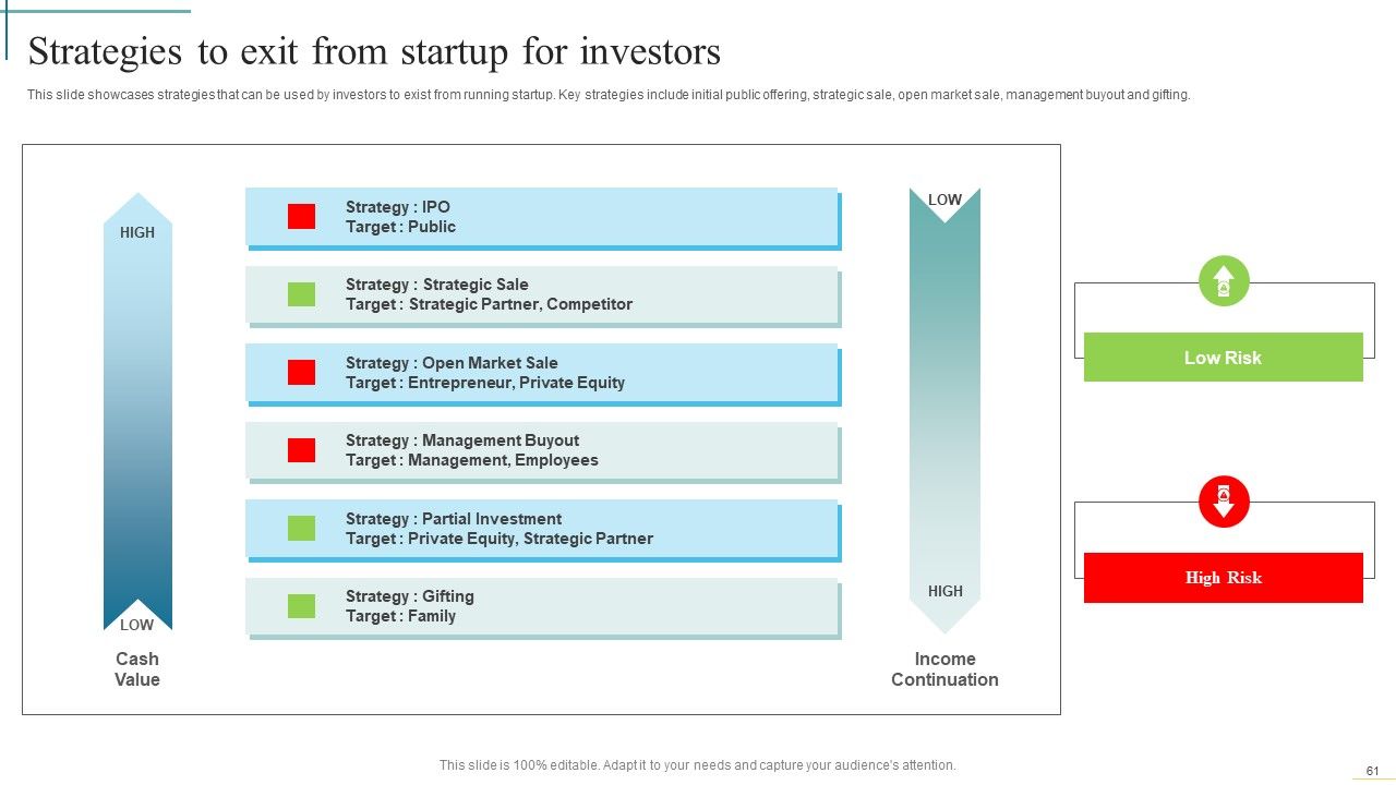 Developing Fundraising Techniques For Startup Financing Rounds Ppt PowerPoint Presentation Complete Deck With Slides Slide61