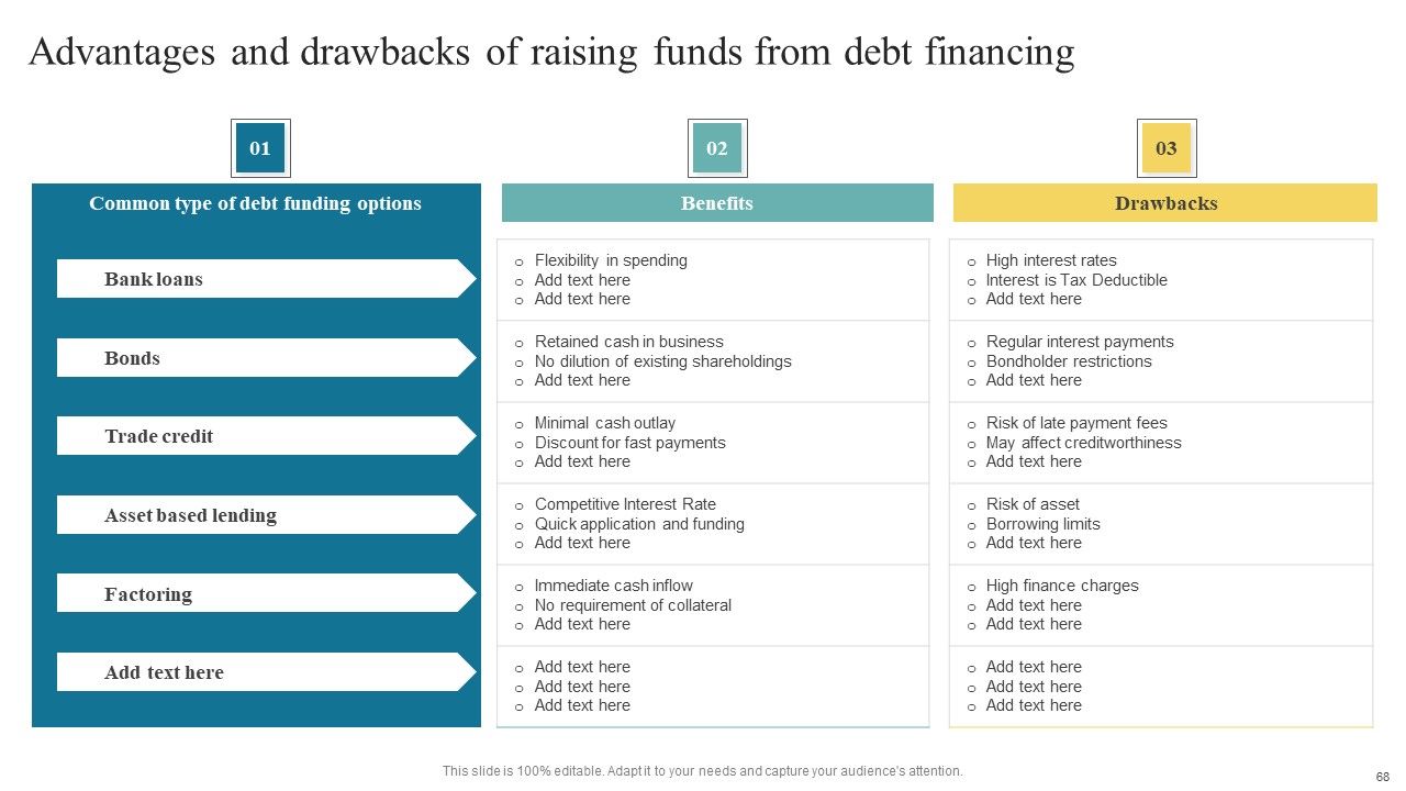 Developing Fundraising Techniques For Startup Financing Rounds Ppt PowerPoint Presentation Complete Deck With Slides Slide68