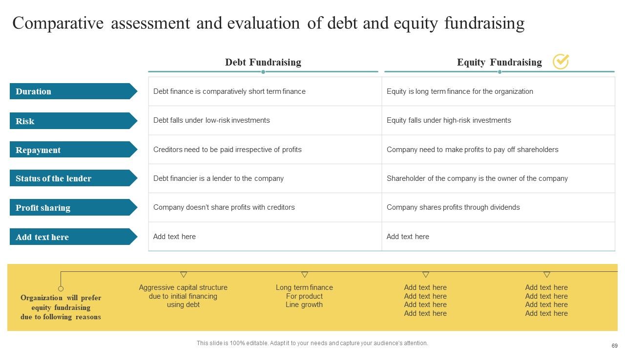 Developing Fundraising Techniques For Startup Financing Rounds Ppt PowerPoint Presentation Complete Deck With Slides Slide69