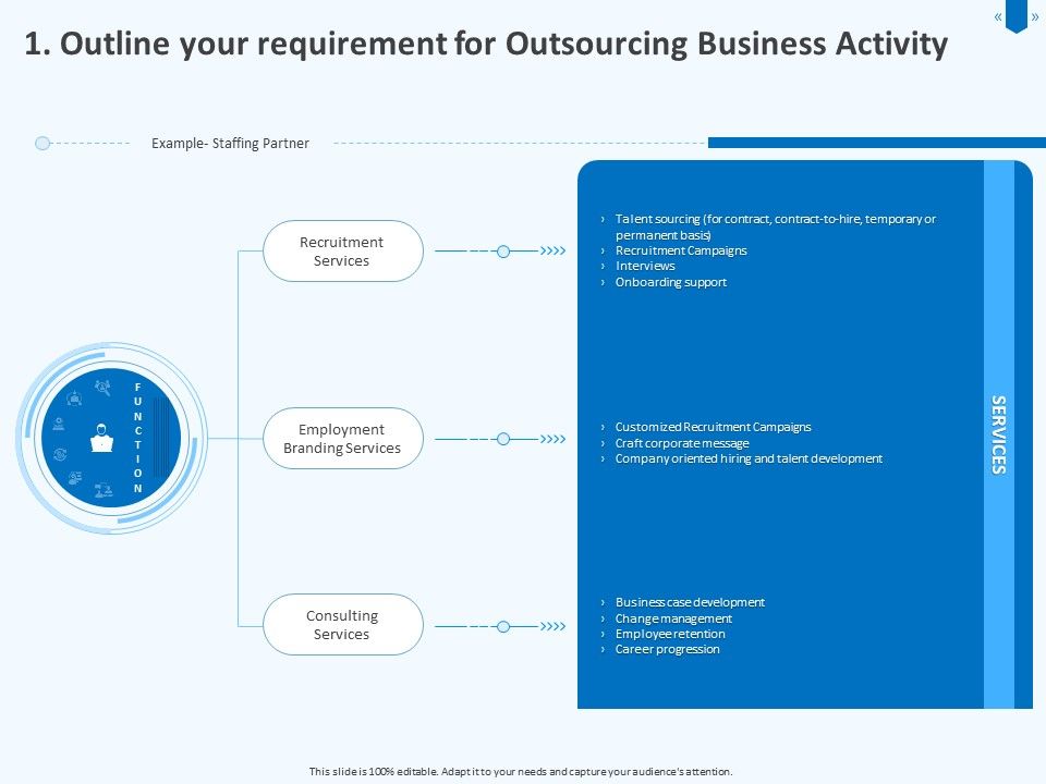 Developing_Implementing_Corporate_Partner_Action_Plan_Outline_Your_Requirement_For_Outsourcing_Business_Activity_Icons_PDF_Slide_1.jpg