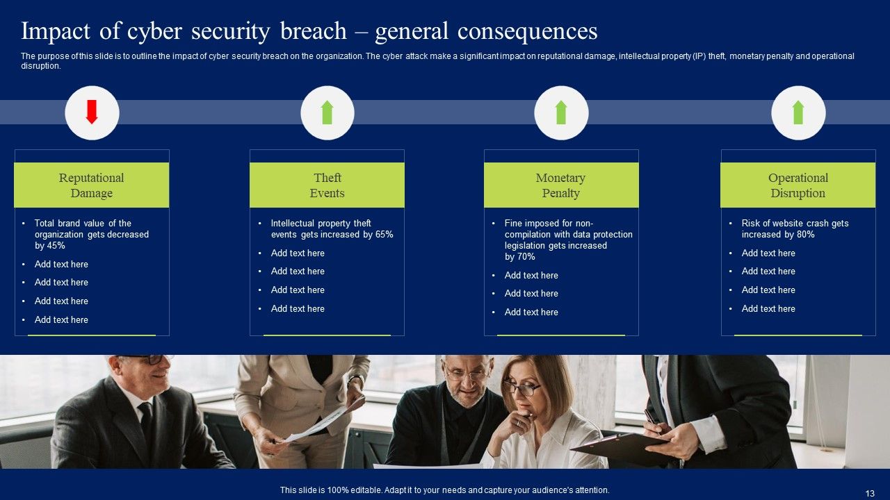 Developing Information Technology Security Awareness Training Program For Employees Ppt PowerPoint Presentation Complete Deck With Slides Slide13
