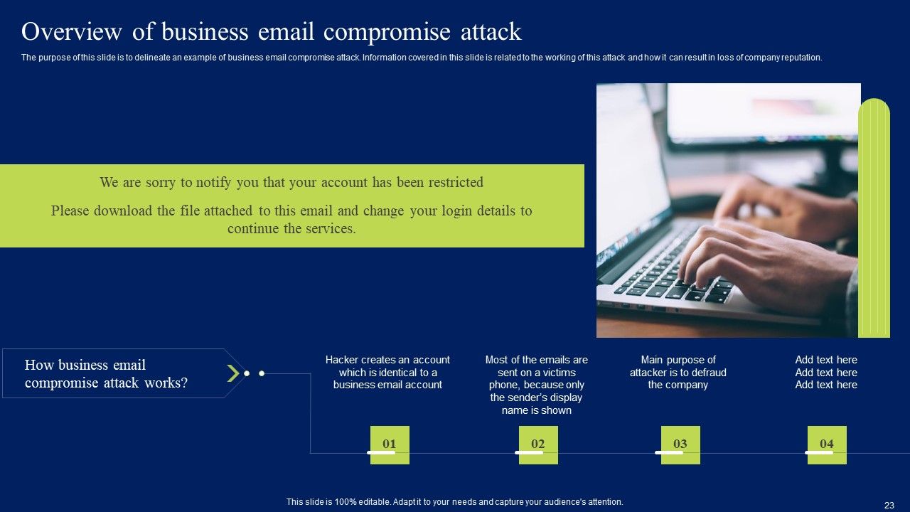 Developing Information Technology Security Awareness Training Program For Employees Ppt PowerPoint Presentation Complete Deck With Slides Slide23
