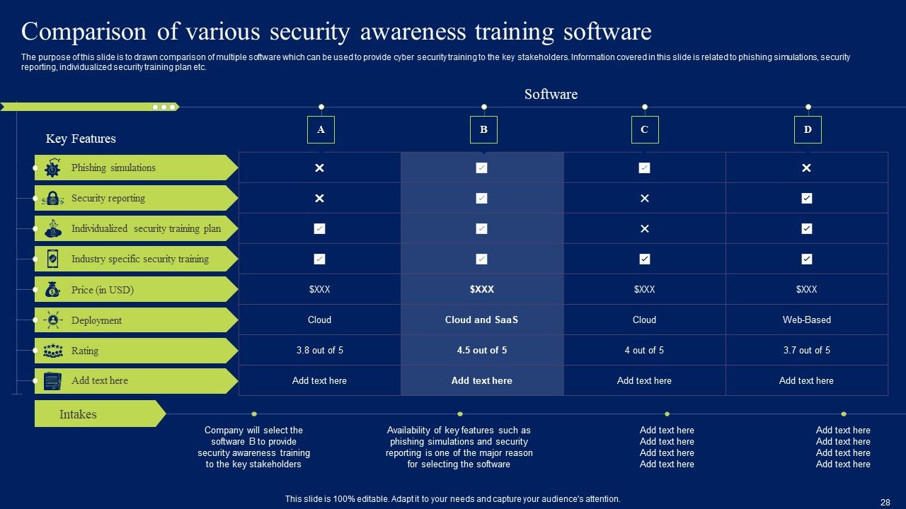 Developing Information Technology Security Awareness Training Program For Employees Ppt PowerPoint Presentation Complete Deck With Slides Slide28