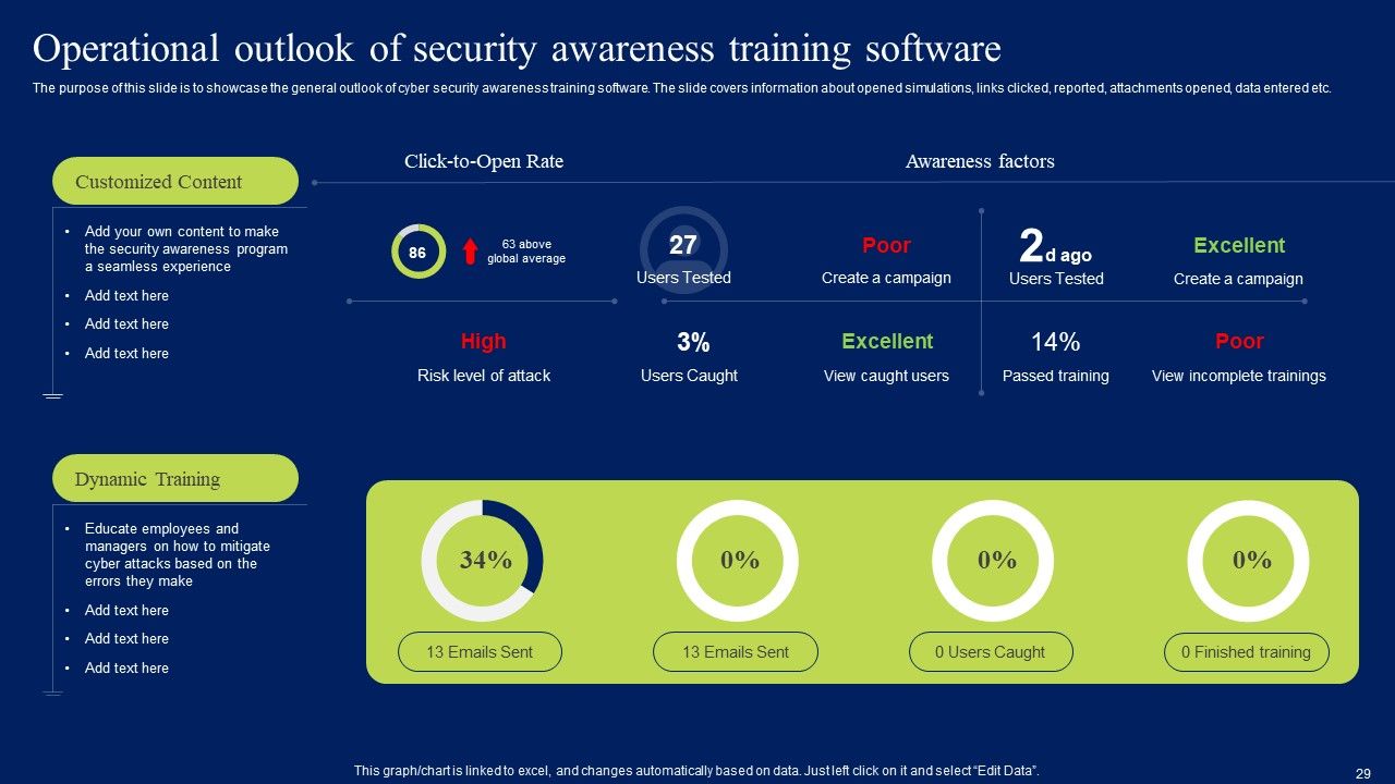 Developing Information Technology Security Awareness Training Program For Employees Ppt PowerPoint Presentation Complete Deck With Slides Slide29