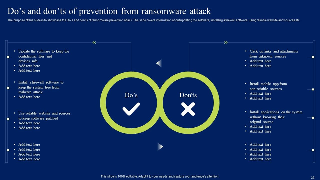 Developing Information Technology Security Awareness Training Program For Employees Ppt PowerPoint Presentation Complete Deck With Slides Slide33