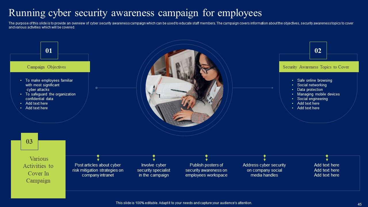 Developing Information Technology Security Awareness Training Program For Employees Ppt PowerPoint Presentation Complete Deck With Slides Slide45