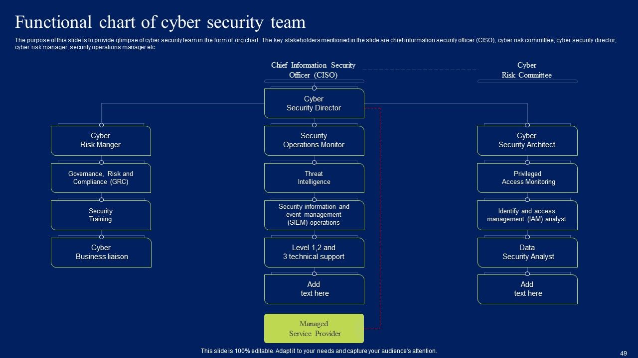 Developing Information Technology Security Awareness Training Program For Employees Ppt PowerPoint Presentation Complete Deck With Slides Slide49