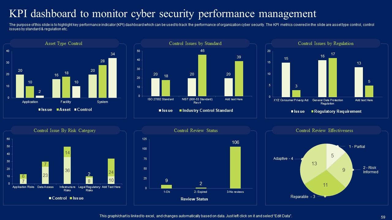 Developing Information Technology Security Awareness Training Program For Employees Ppt PowerPoint Presentation Complete Deck With Slides Slide59