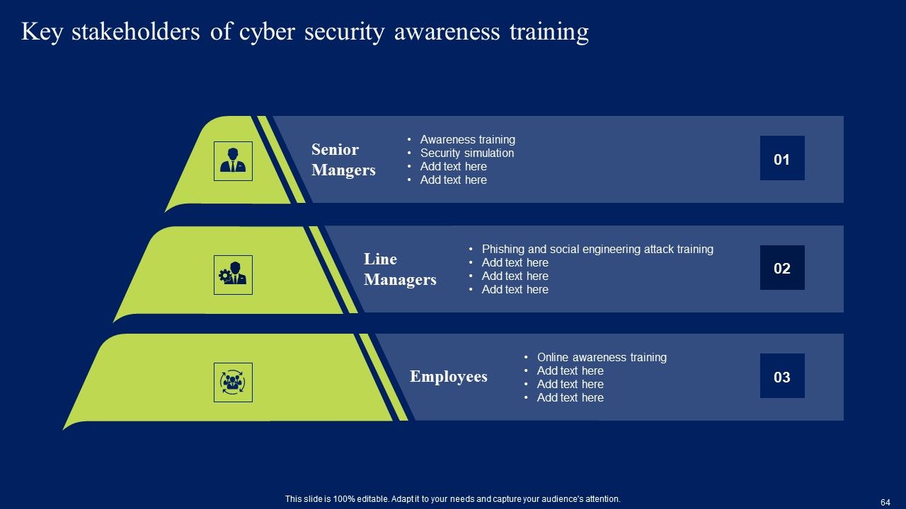 Developing Information Technology Security Awareness Training Program For Employees Ppt PowerPoint Presentation Complete Deck With Slides Slide64