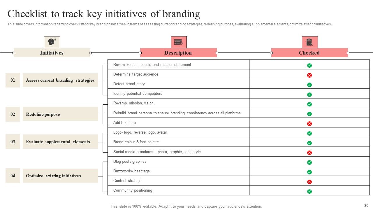 Developing Market Leading Businesses Ppt PowerPoint Presentation Complete Deck With Slides Slide36